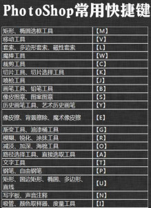 photoshop快捷键