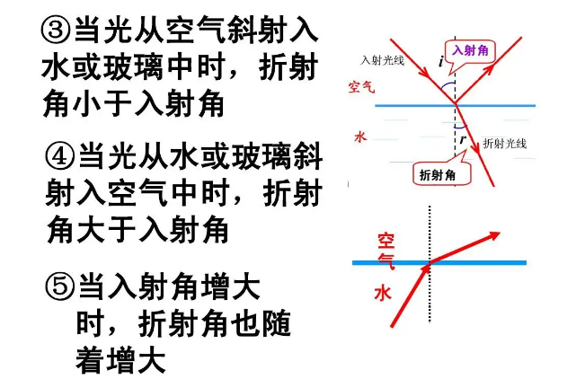 光的折射特点图片