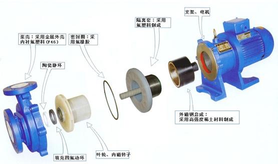 氟塑料磁力泵