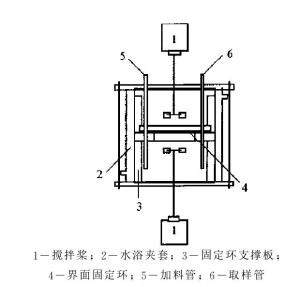 值界面池装置示意图