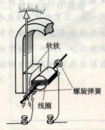 电压表