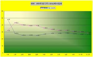 工业总产值