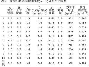 西索米星生产培养基