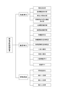 机构设置