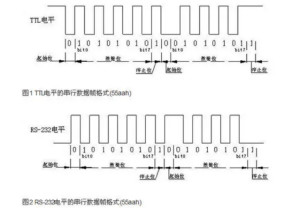ttl电平