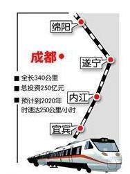 经过的城市