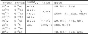 用于测定地质年代的放射性同位素