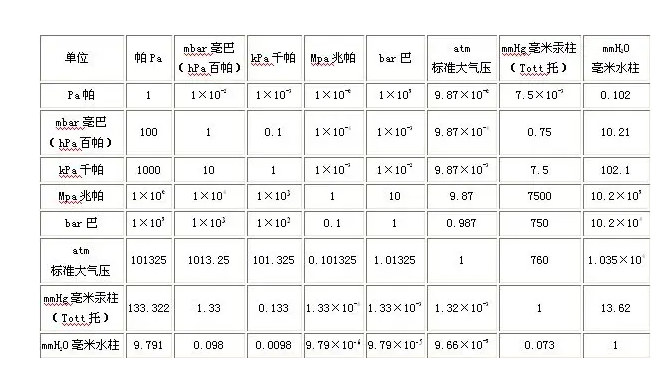 压强单位