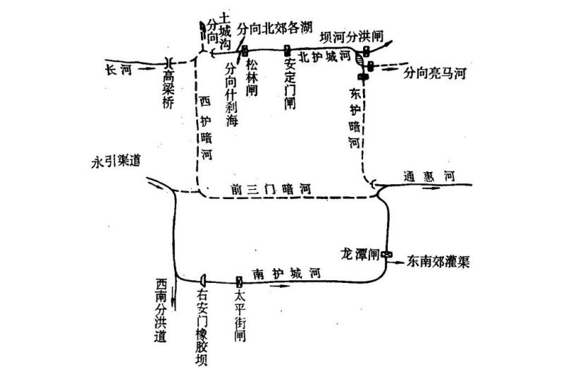 1985年护城河水系平面示意图