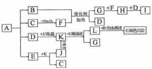 非极性分子