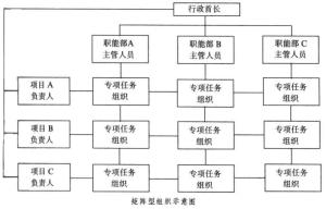 矩阵型组织