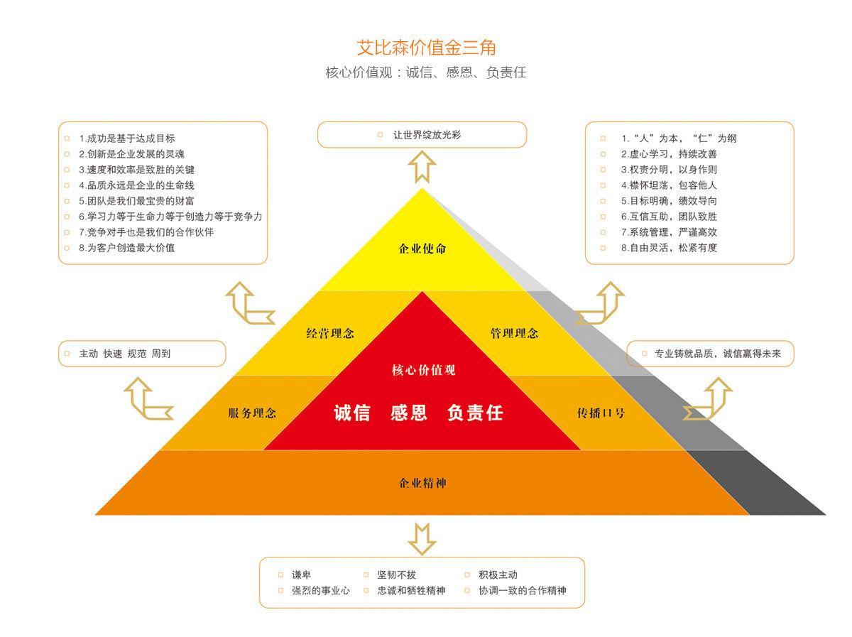 企业价值