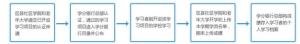 集中存入