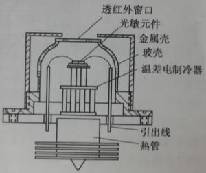 图1-3带半导体制冷的探测器结构