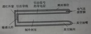 [图1-4 杜瓦结构