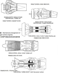 几种燃气涡轮发动机的机械布局