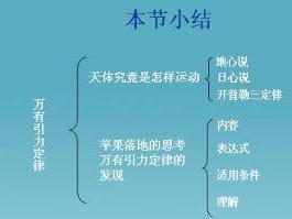 万有引力定律