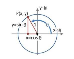 三角函数 搜狗百科