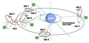 宇宙世纪0090年前，各殖民地分布图