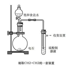 制取装置