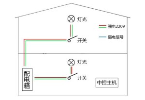 智能家居