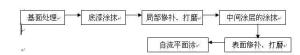 由双利化工提供