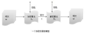 加密的通信模型