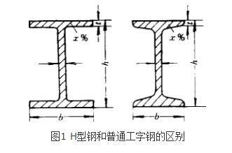 筑跃钢铁