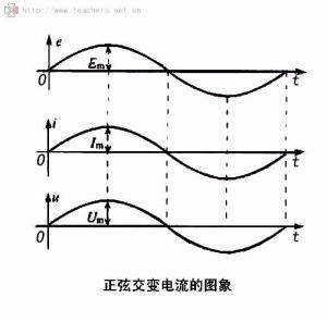 正弦交变电流的图象