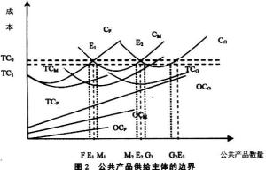 供给经济学图表