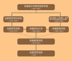校史沿革