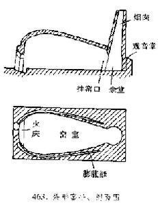 蛋形窑