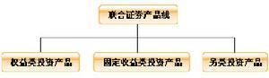 联合证券有限责任公司
