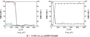 原子摩尔分数