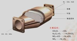 三元催化器