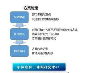 某企业绩效改进内容