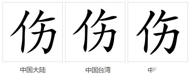 字形对比（楷体）