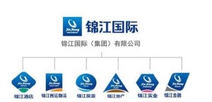 锦江国际集团