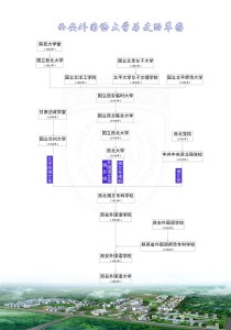 历史沿革图