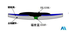 搪瓷修补