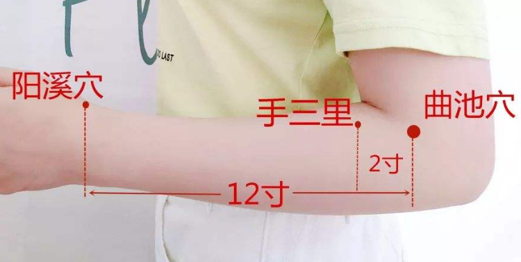 手三里