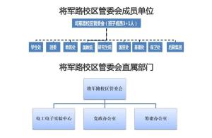 南京航空航天大学将军路校区机构设置