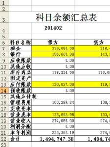 会计科目汇总表
