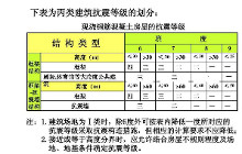 抗震等级