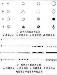 地图语言