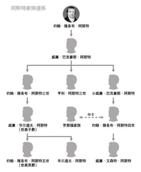 家谱