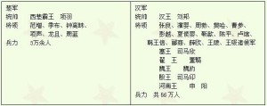 作战序列
