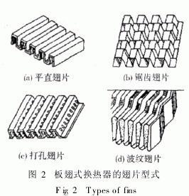 翅片类型