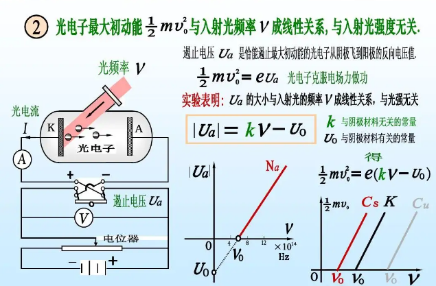 光电效应