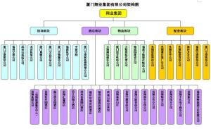 厦门翔业集团有限公司构架图